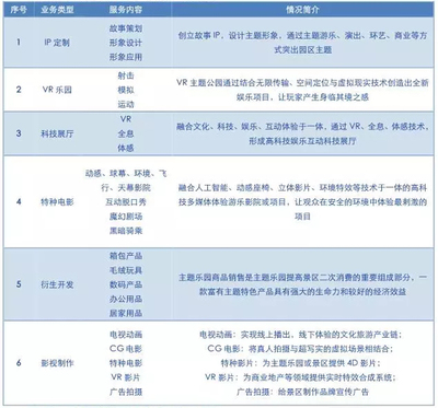 恐龍園開(kāi)辟發(fā)展新路徑 “主題公園+文化創(chuàng)意”運(yùn)營(yíng)模式
